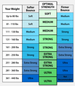 CHOOSING YOUR BUNGEE STRENGTH