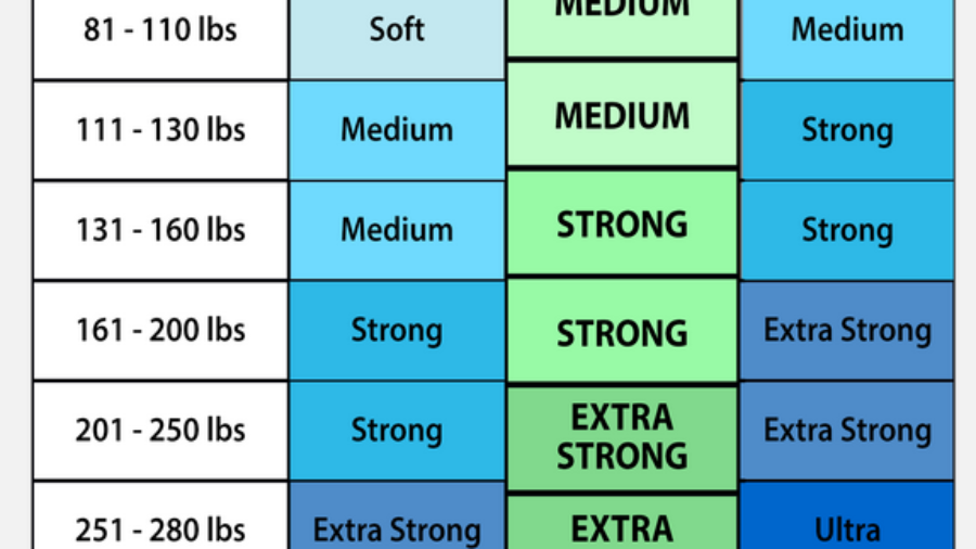 CHOOSING YOUR BUNGEE STRENGTH